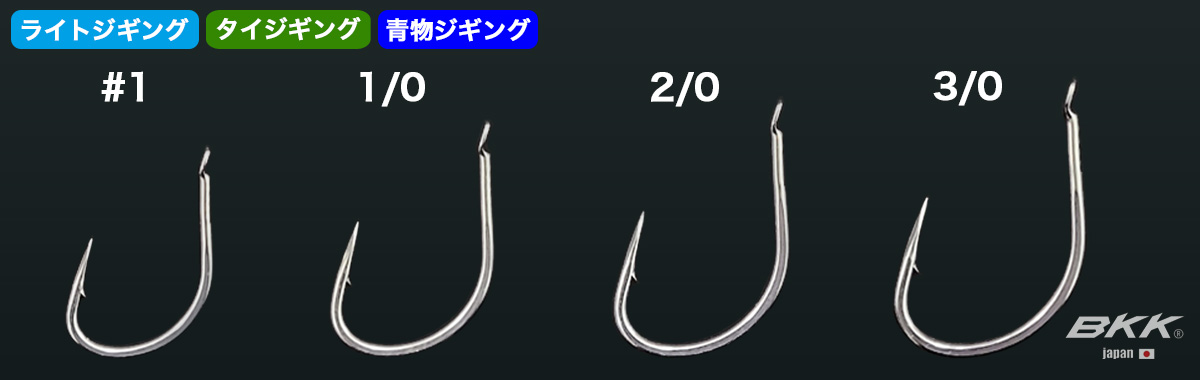 LYNX FAST(リンクス ファスト)