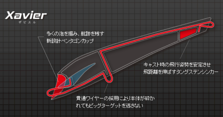 XAVIER(ザビエル) 使い方や通販・価格比較 -ルアーバンク