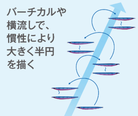 鉄ジグ スイムバード 使い方や通販・価格比較 -ルアーバンク