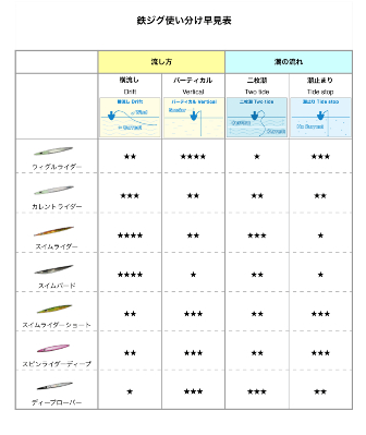 鉄ジグ スイムバード 使い方や通販・価格比較 -ルアーバンク