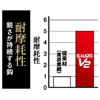 G-HARD V2】最強タイラバフック 桜幻「カスタムフック パワープレイ